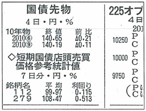 高精度：新聞の片面をマイクロフィルムに撮影した一部でも判読可能です